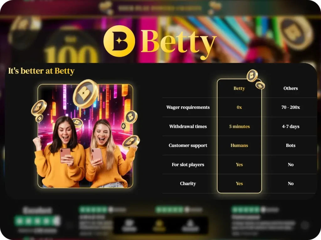 betty casino ca